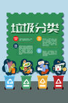 垃圾分类海报