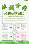垃圾分类海报