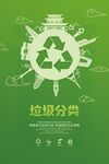 垃圾分类海报