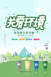 垃圾分类海报