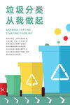 垃圾分类海报
