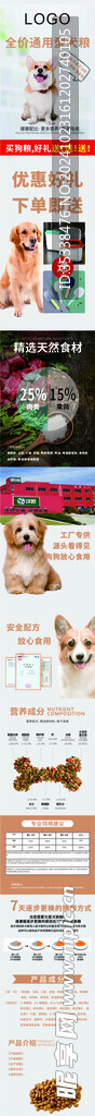 狗粮详情页