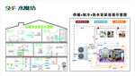 全屋净水系统示意图