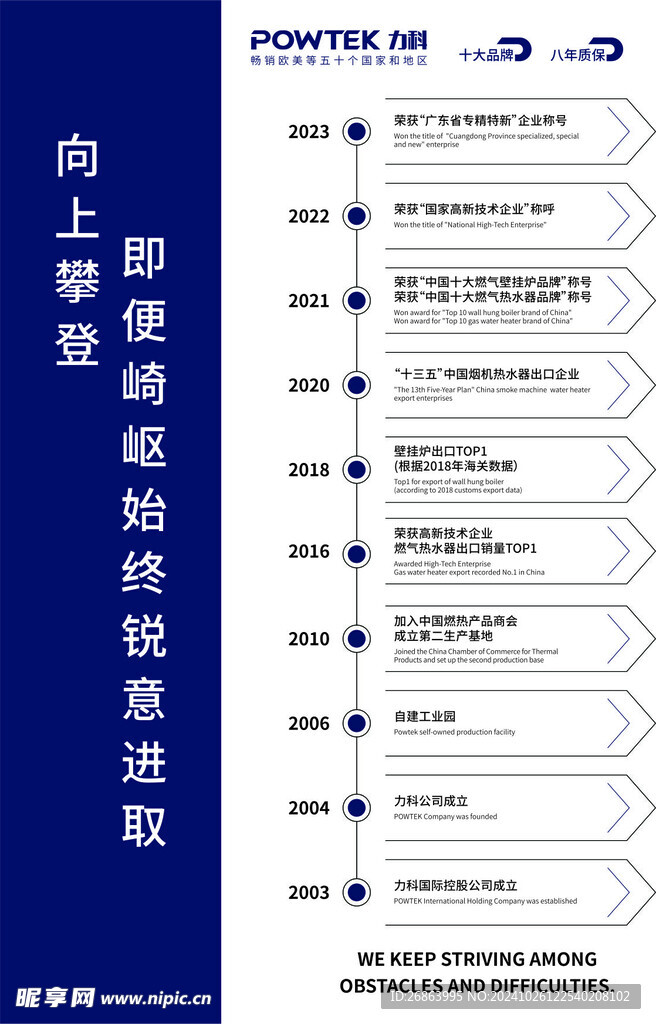 力科