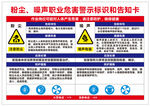 粉尘噪声职业危害警示标识告知卡