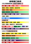 蜡瓶糖口味表