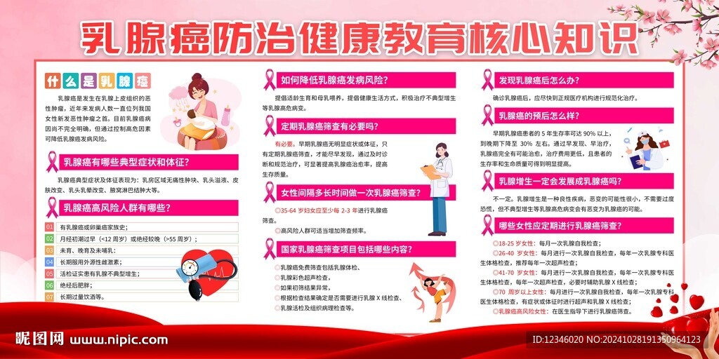 乳腺癌防治健康教育核心知识