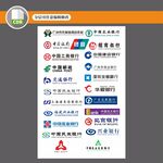 各大银行logo