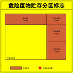 危险废物 标志 标签