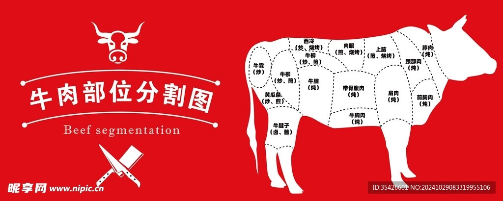 牛肉部位分割图