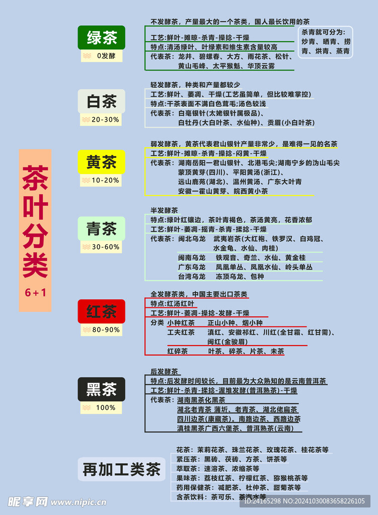 茶叶的分类展板海报设计