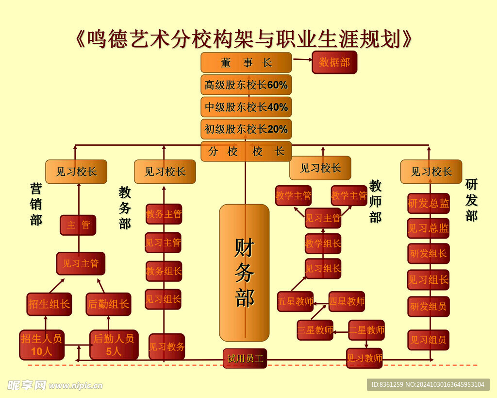 生涯规划