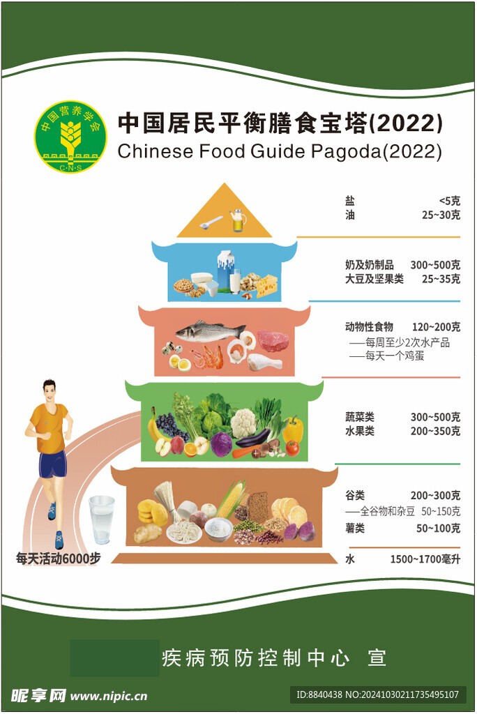 居民平衡膳食宝塔