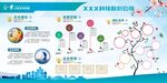 企业文化墙