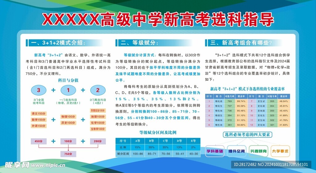 高中学生高考选科指导