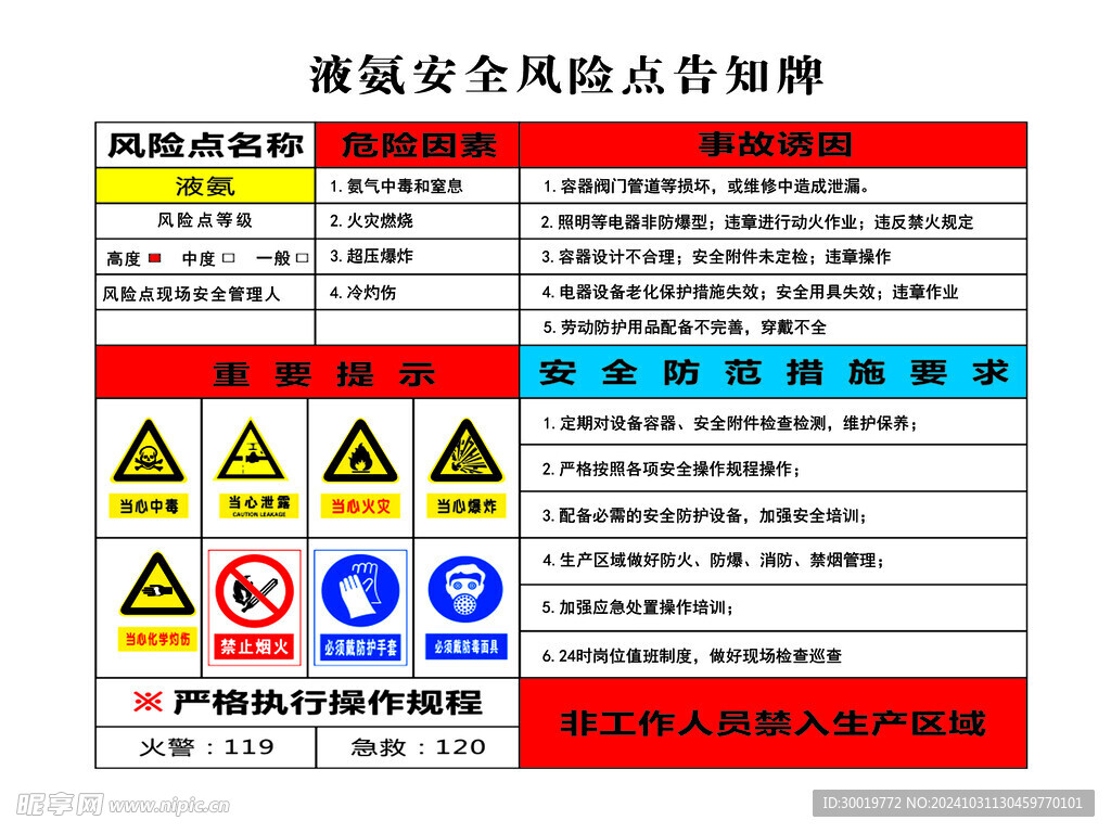 液氨风险点告知牌