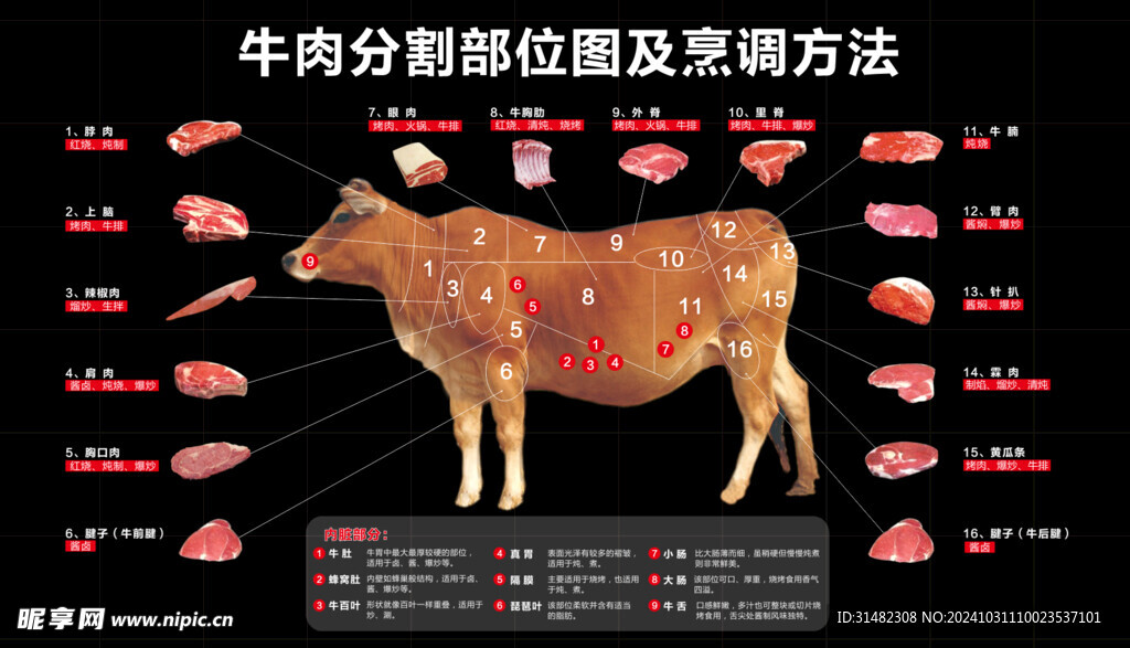 牛肉分割图