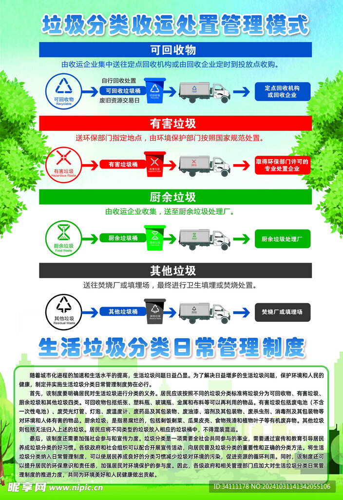 垃圾分类收运处置管理模式