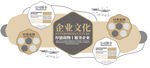 企业文化墙