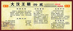 大汉王朝兴衰