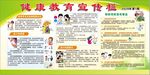 健康教育宣传栏 