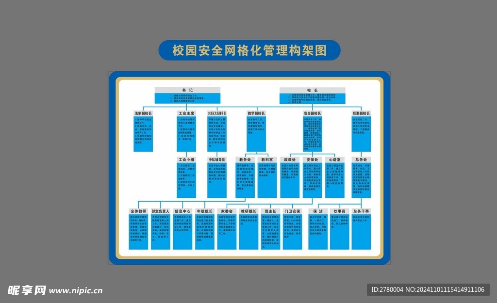 网格化管理架构图