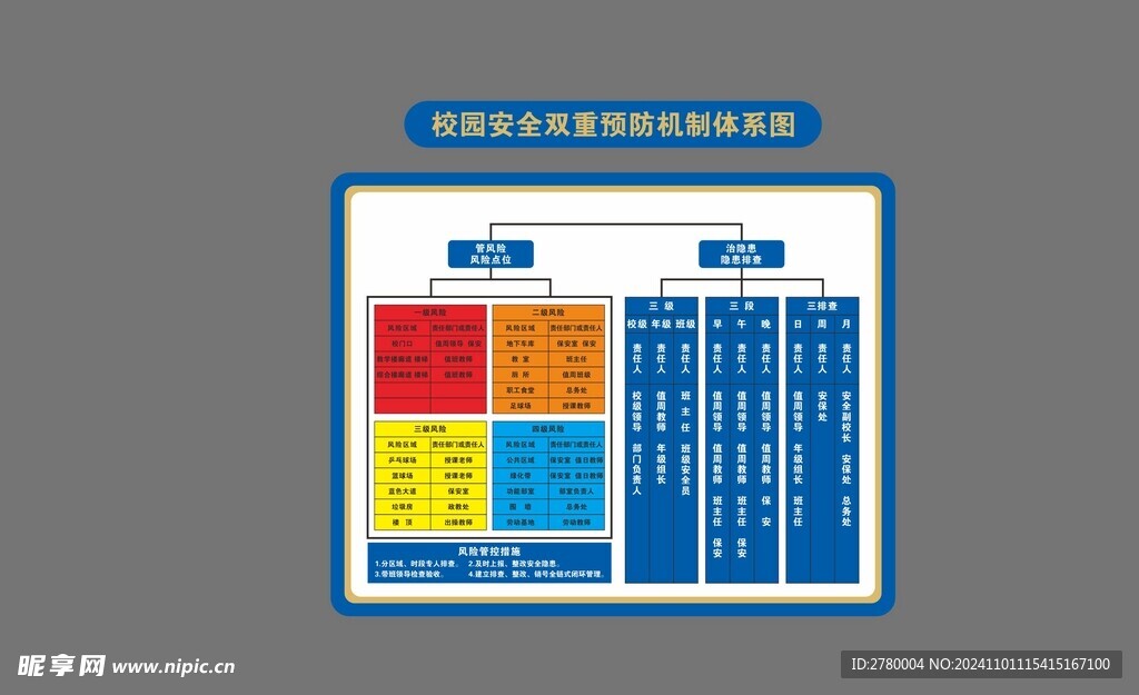 双重预防机制体系