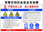 有限空间安全告知牌