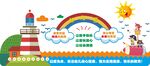幼儿园文化墙