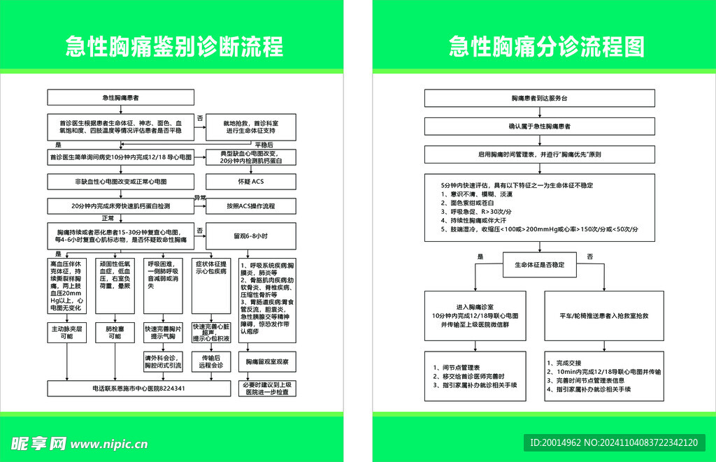 急性胸痛鉴别诊断流程