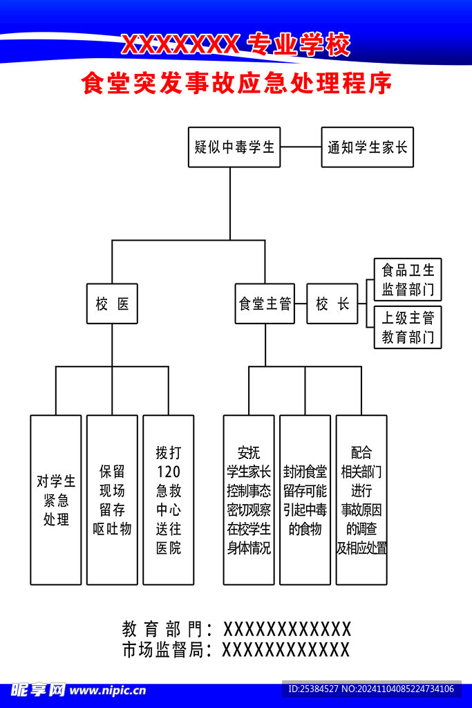 食堂突发事故应急处理程序