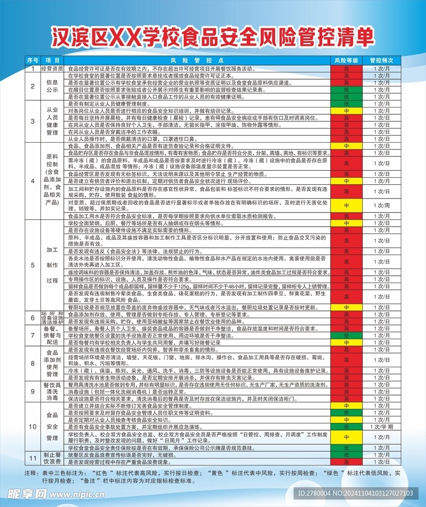 食品安全风险管控清单