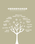 品牌形象