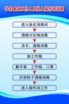 操作流程