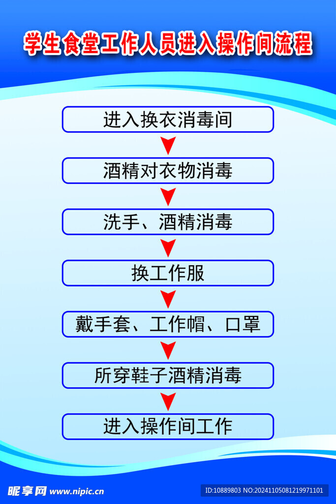 操作流程