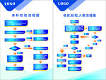 企业设备来料检验流程图