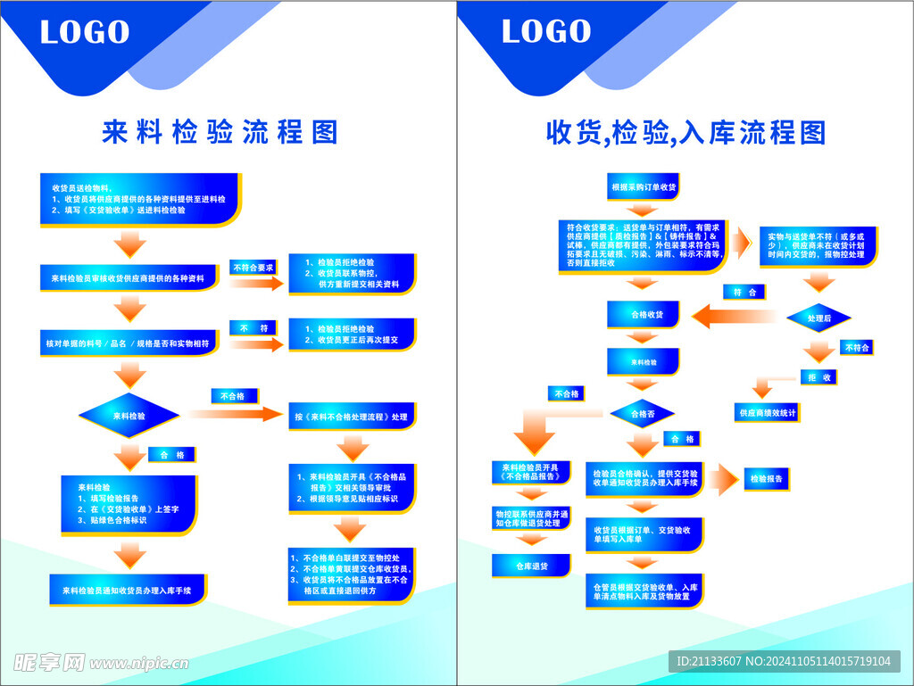 企业设备来料检验流程图