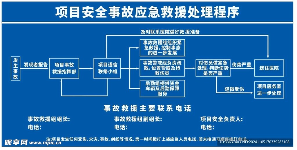 项目安全事故应急救援处理程序