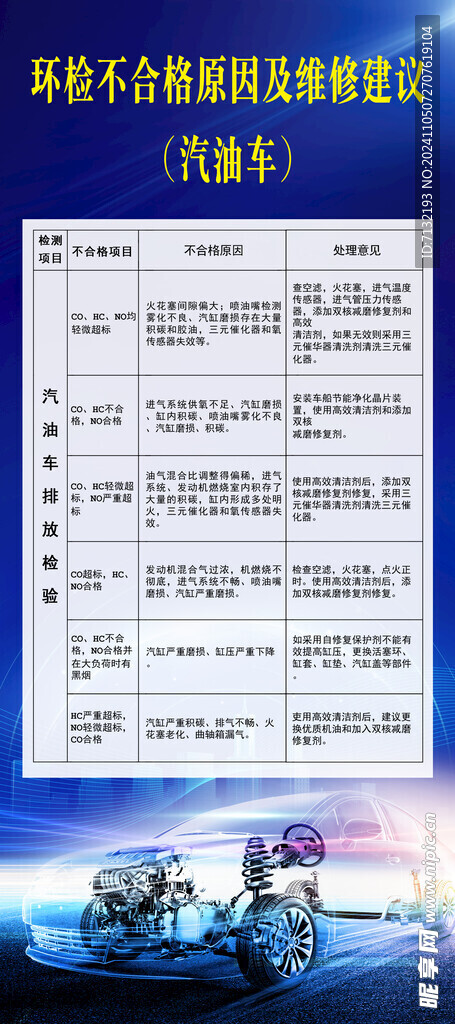 汽车年检