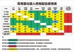 常用雾化吸入药物配伍使用表