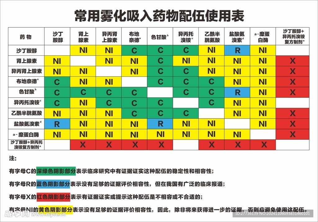 常用雾化吸入药物配伍使用表