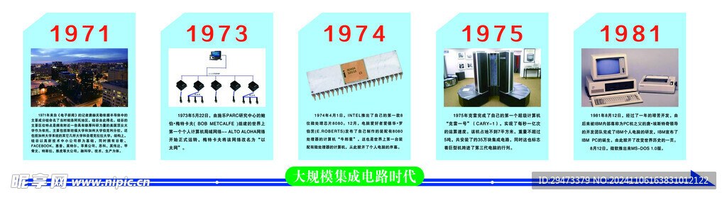 世界计算机发展简史 文化墙 校