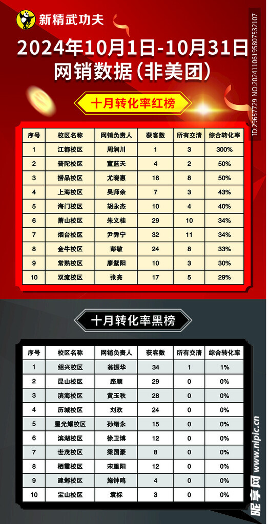 红黑榜
