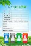 垃圾分类公示牌