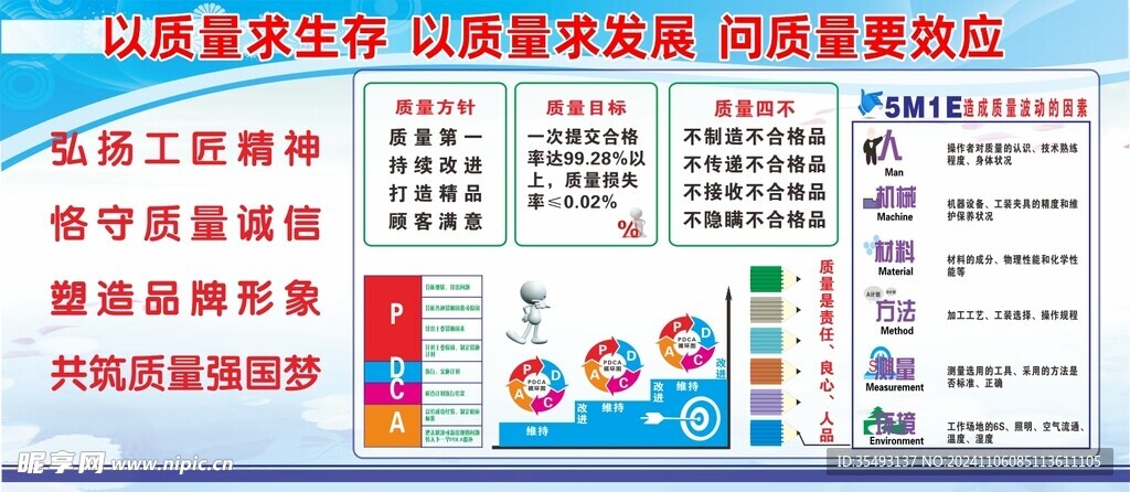 工地安全展板
