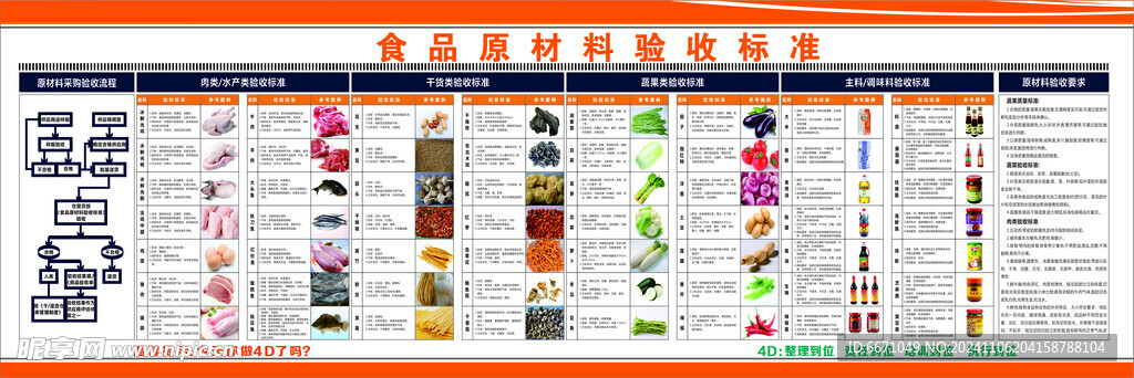 食品原材料验收标准