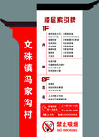 楼层索引牌