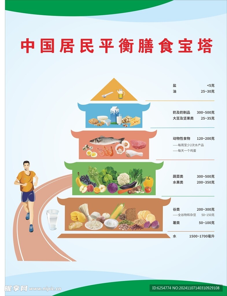 中国居民平衡膳食宝塔