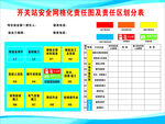 安全网格化责任图及责任区划分表