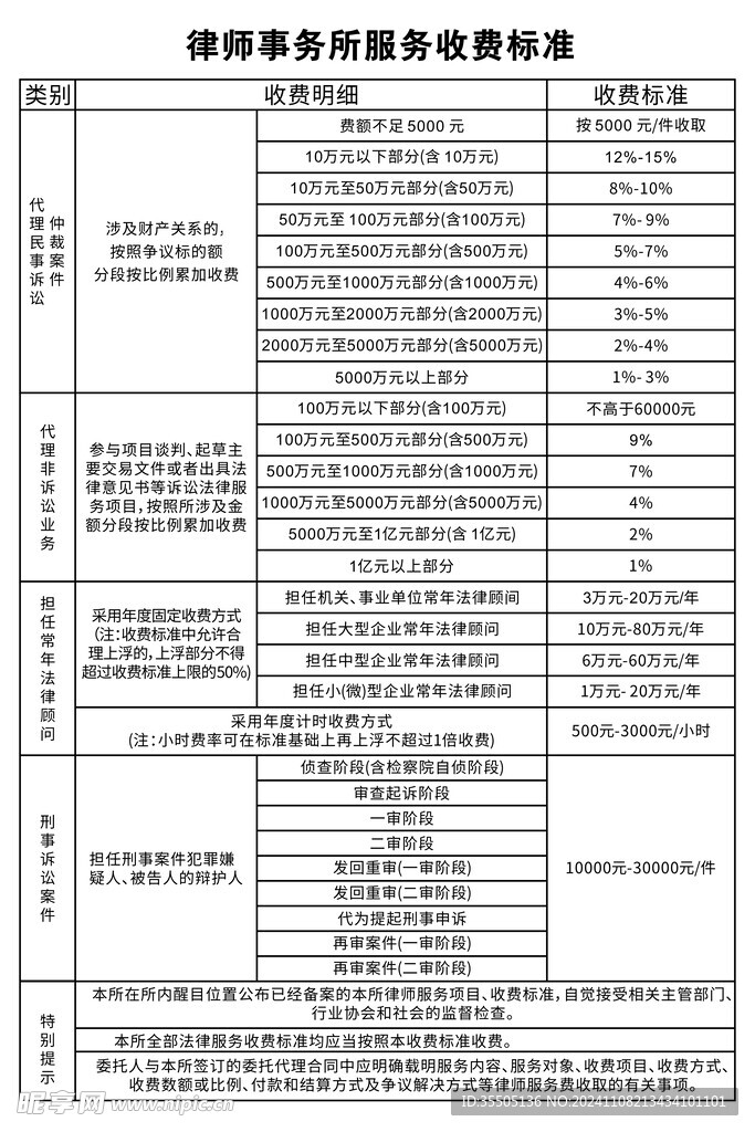 收费标准
